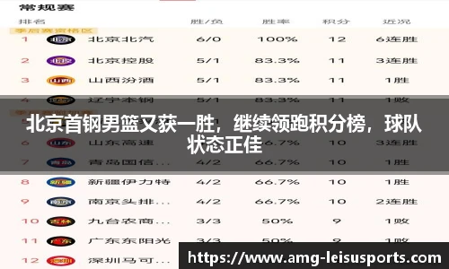 北京首钢男篮又获一胜,继续领跑积分榜,球队状态正佳